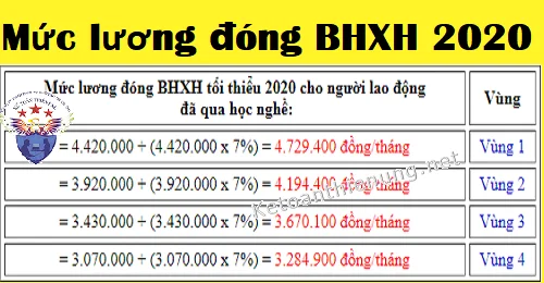 muc-luong-dong-bhxh-2020