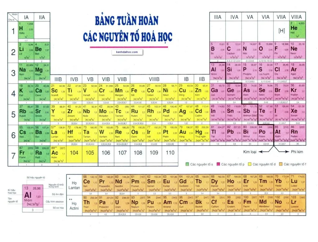 bang-tuan-hoan-cac-nguyen-to-hoa-hoc-1024x778