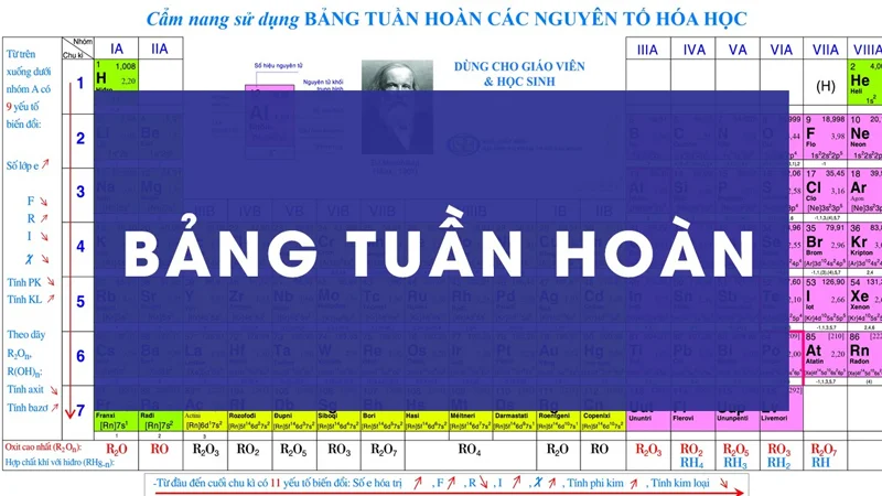 bang-tuan-hoan-hoa-hoc