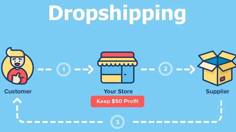 kiem-tien-voi-dropshipping-la-gi