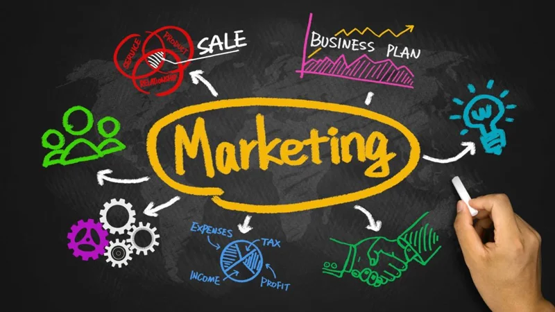 marketing-la-gi
