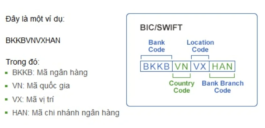 swift-code-1