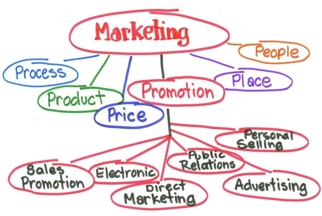 vai-tro-cua-marketing