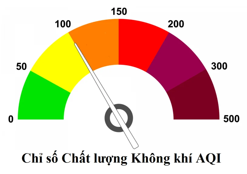 chi-so-aqi-la-gi-va-cach-tinh-moi-nhat-2021-35express