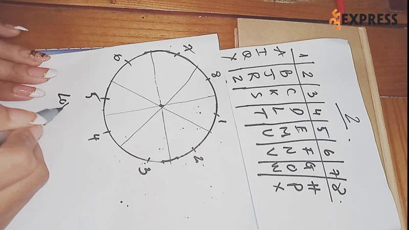 cach-tao-sigil-de-dang-va-nhanh-chong-35express