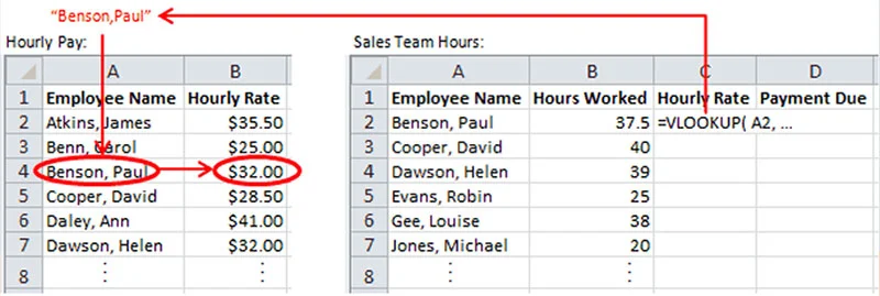 ham-vlookup-la-gi-trong-excel-1