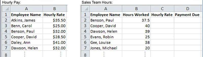ham-vlookup-la-gi-trong-excel