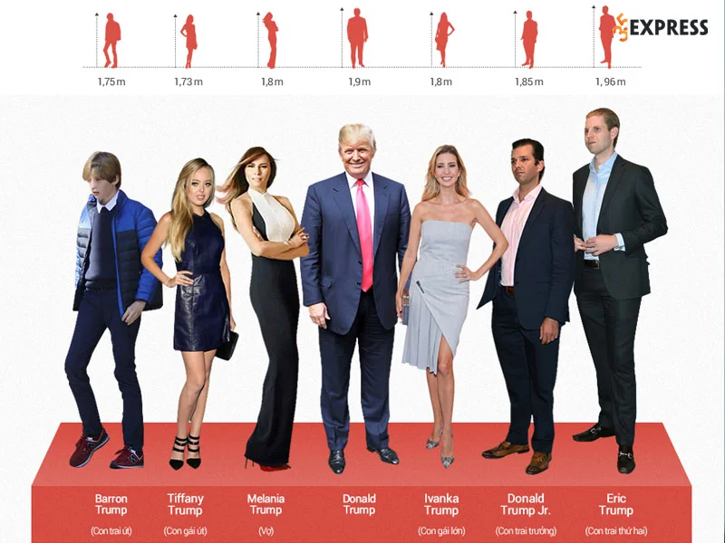 gia-dinh-cua-tong-thong-donald-trump-35express