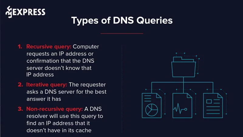 dns-advantage-35express