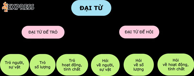dai-tu-la-gi-1-35express
