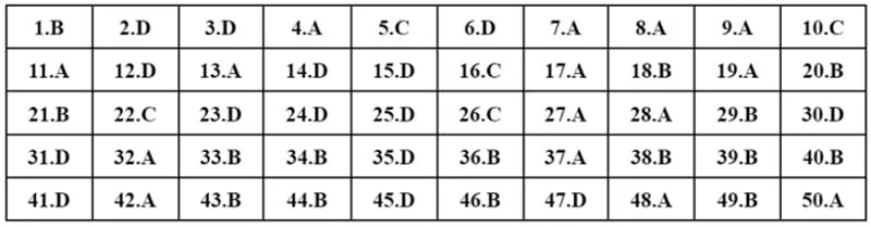 de-va-goi-y-dap-an-24-ma-de-mon-toan-thpt-2022-24-35express