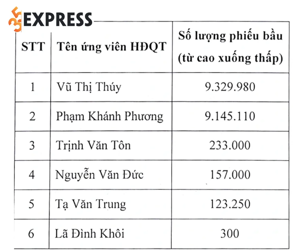 Thành viên HĐQT mới của công ty cổ phần Sông Đàn 1.01