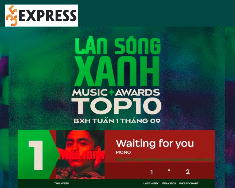 Waiting For You đứng top BXH Làn sóng xanh